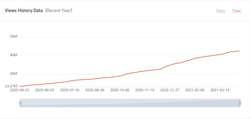 YouTube紅人數(shù)據(jù)