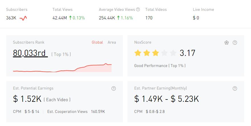 YouTube紅人數(shù)據(jù)