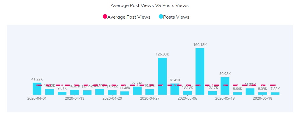 YouTube紅人數(shù)據(jù)