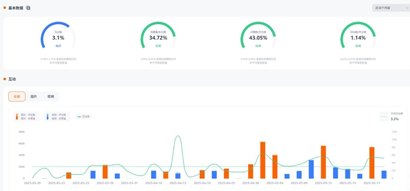 IG網(wǎng)紅推廣:中國(guó)香港旅游類博主推薦頻道數(shù)據(jù)