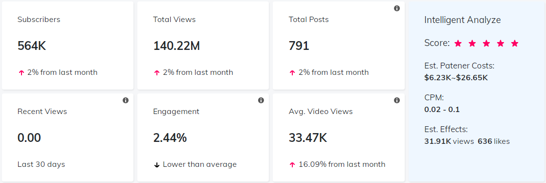 YouTube紅人數(shù)據(jù)