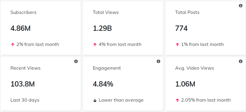紅人介紹數(shù)據(jù)