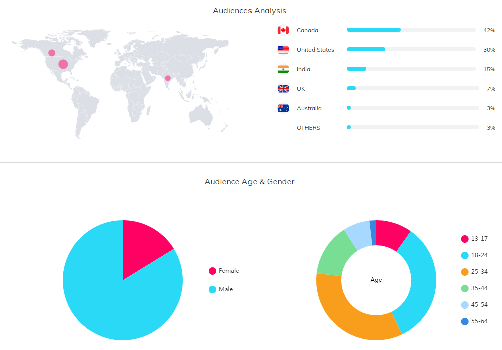 YouTube紅人數(shù)據(jù)