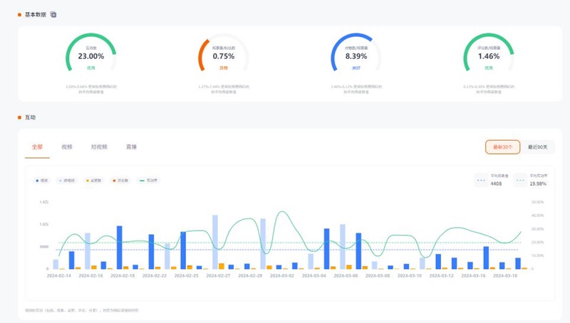 西班牙電子科技類(lèi)youtube網(wǎng)紅博主頻道數(shù)據(jù)