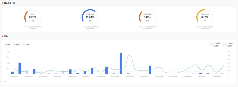 YouTube達人推廣:韓國科技產(chǎn)品宣傳推廣博主達人頻道數(shù)據(jù)