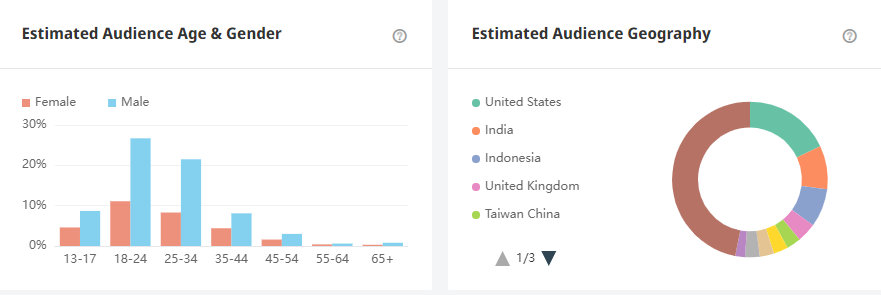 泰國YouTube紅人頻道數(shù)據(jù)