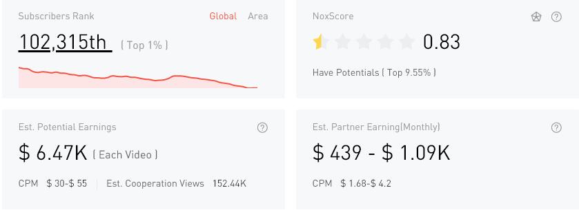 YouTube紅人數(shù)據(jù)