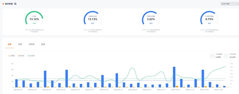 YouTube網(wǎng)紅推廣:加拿大閱讀干貨型博主推薦頻道數(shù)據(jù)