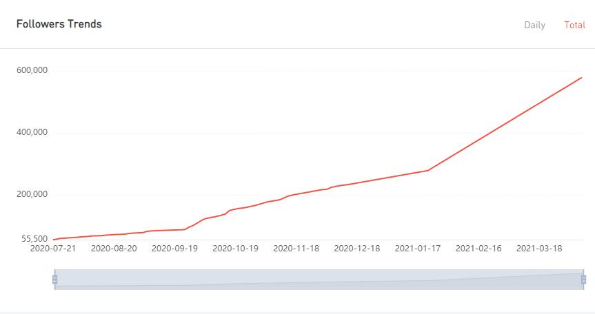 YouTube紅人數(shù)據(jù)