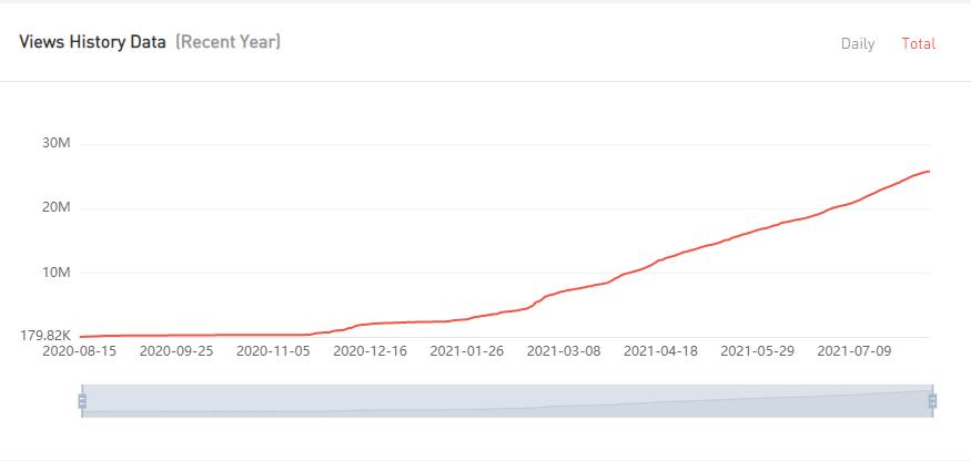 20210615 數(shù)據(jù)2-Fashion Styles