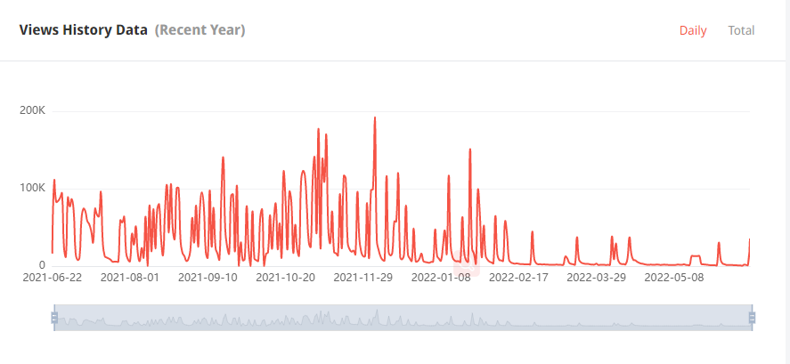 印度YouTube紅人頻道粉絲數(shù)據(jù)