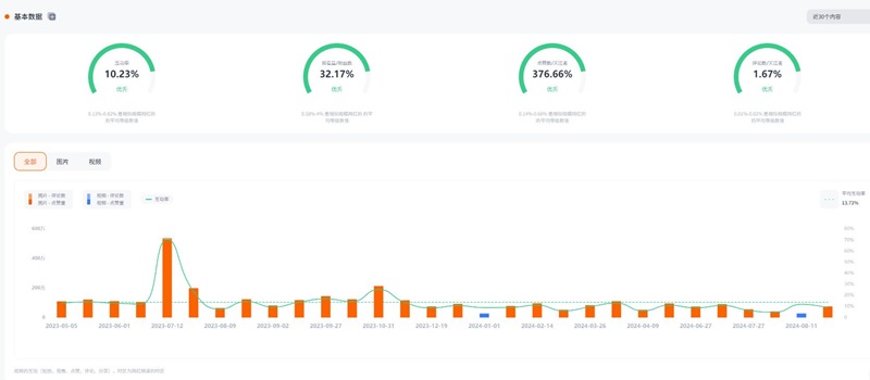 Instagram網(wǎng)紅:意大利母嬰生活家居類帶貨博主頻道數(shù)據(jù)