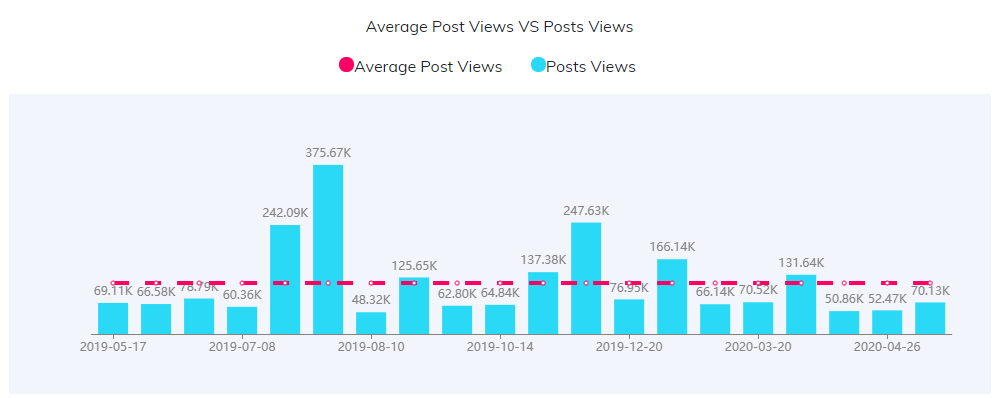 YouTube紅人數(shù)據(jù)