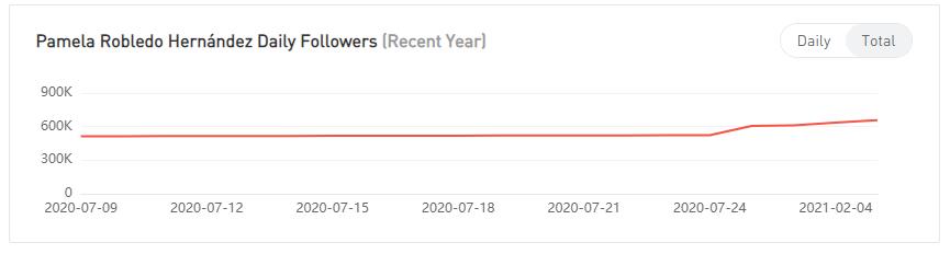 20210416 數(shù)據(jù)3-Julia Raleigh