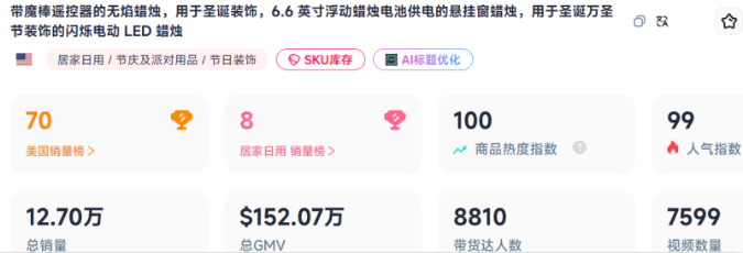 2025萬圣節(jié)出海黑馬：單價9.9美元的無焰蠟燭燈，28天GMV突破百萬