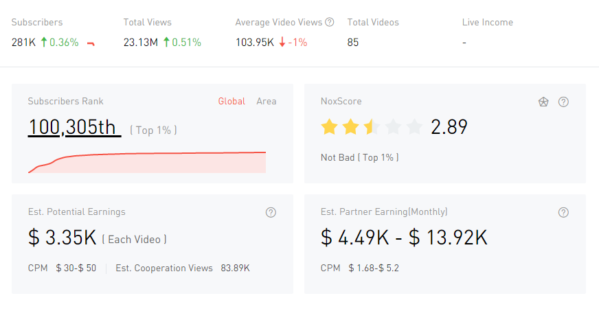 YouTube紅人數(shù)據(jù)