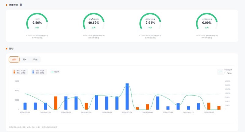 instagram母嬰尾部美國博主合作頻道數(shù)據(jù)