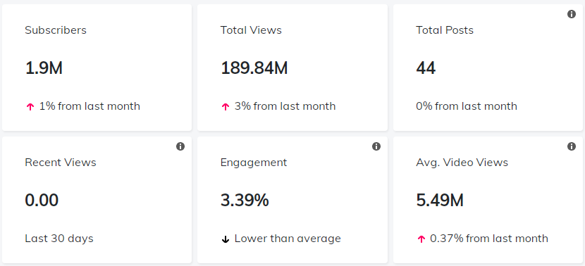 紅人介紹數(shù)據(jù)