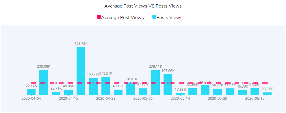YouTube紅人數(shù)據