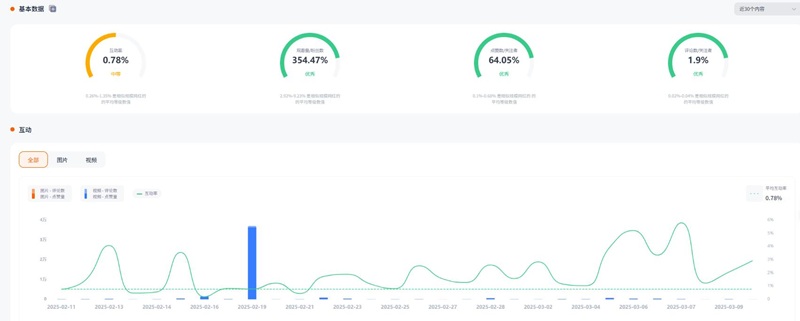 TikTok網(wǎng)紅推廣:美國母嬰寶媽類好物分享博主頻道數(shù)據(jù)