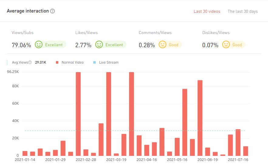 20210423 數(shù)據(jù)2-Allo Maman
