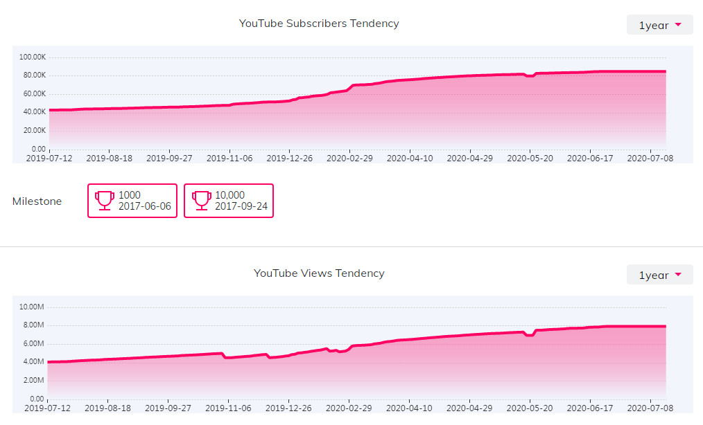 海外KOL數(shù)據(jù)