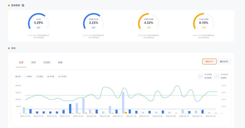 美國(guó)日常生活護(hù)膚youtube美女博主頻道數(shù)據(jù)