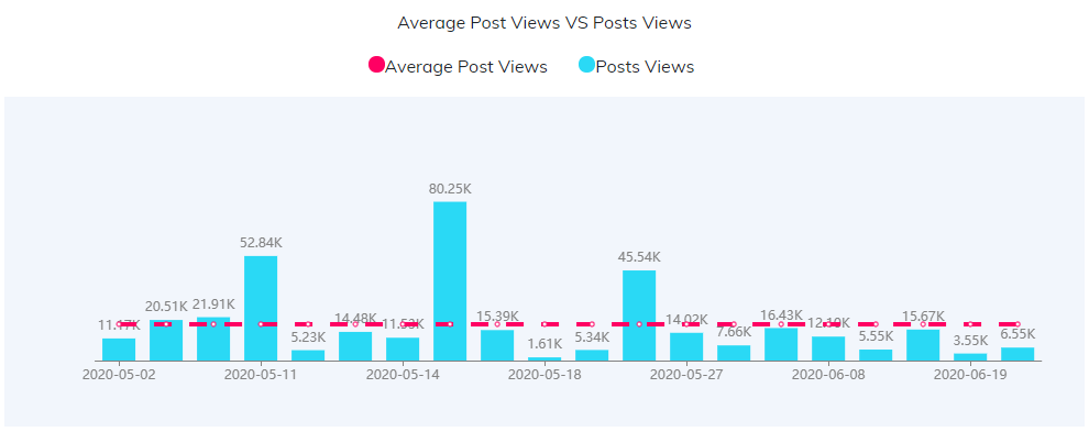 YouTube紅人數(shù)據(jù)