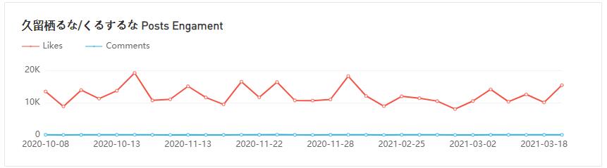 20210416 數(shù)據(jù)3-Julia Raleigh