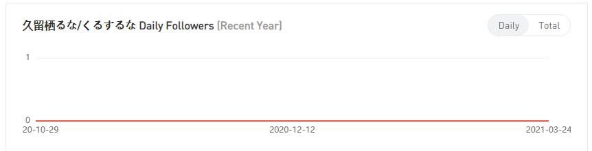YouTube紅人數(shù)據(jù)