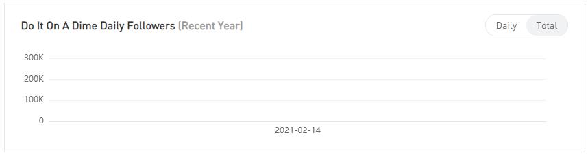 Instagram紅人推廣