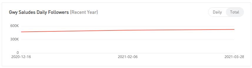 YouTube紅人數(shù)據(jù)