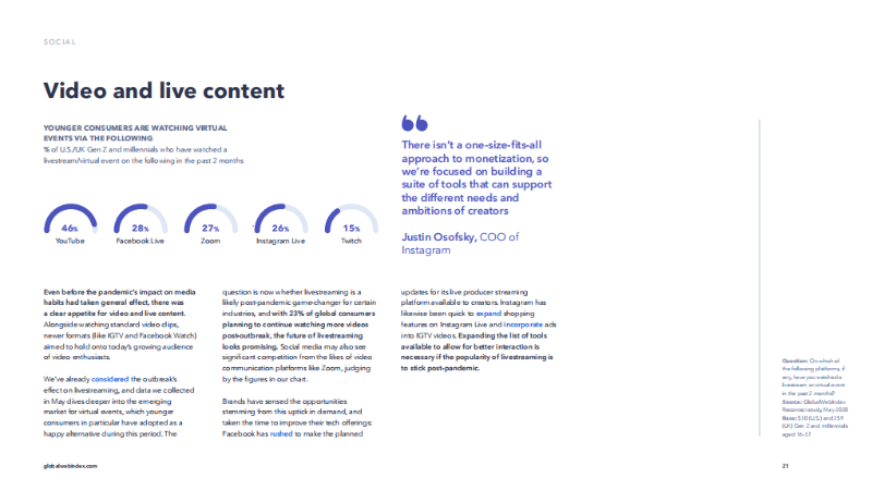 2020海外社交媒體最新趨勢(shì)報(bào)告