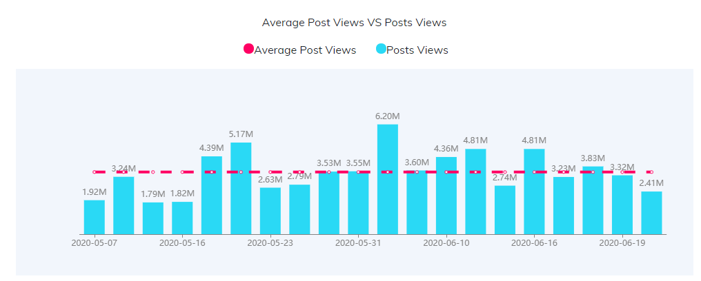 YouTube紅人數(shù)據(jù)
