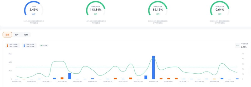 Instagram紅人推廣:俄羅斯頭部家庭旅行博主達(dá)人頻道數(shù)據(jù)