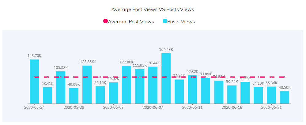 海外網(wǎng)紅數(shù)據(jù)