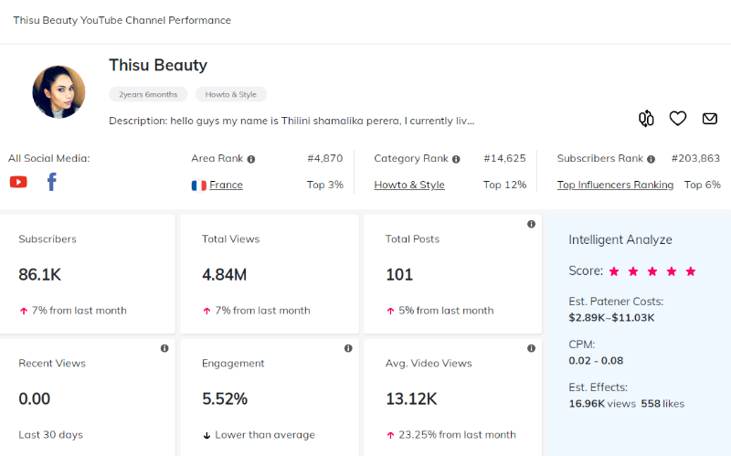 如何找到YouTube紅人的聯(lián)系方式