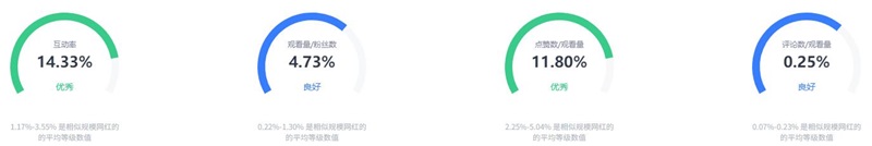 日本Lifestyle網(wǎng)紅youtube教程類視頻推廣頻道數(shù)據(jù)