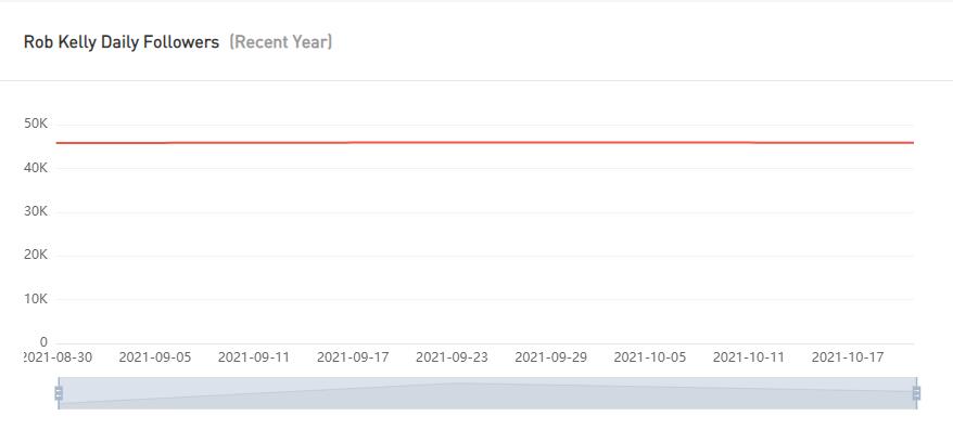 Instagram紅人推廣