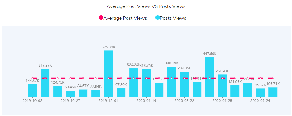 YouTube紅人數(shù)據(jù)