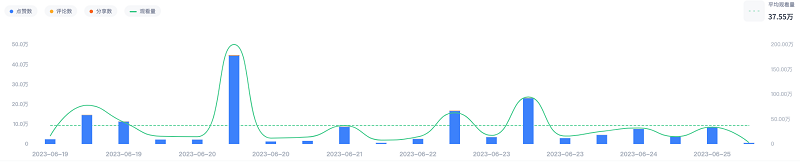 巴西tktok模特網(wǎng)紅視頻數(shù)據(jù)