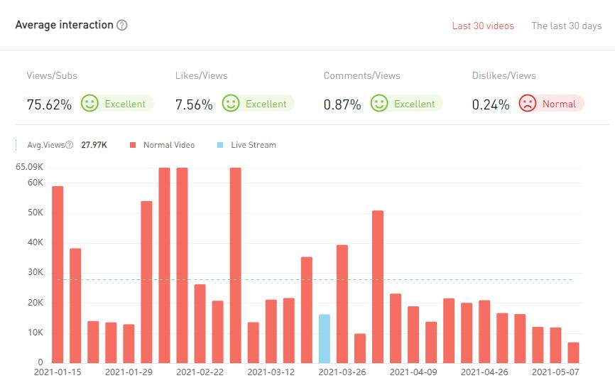 20210423 數(shù)據(jù)2-Allo Maman