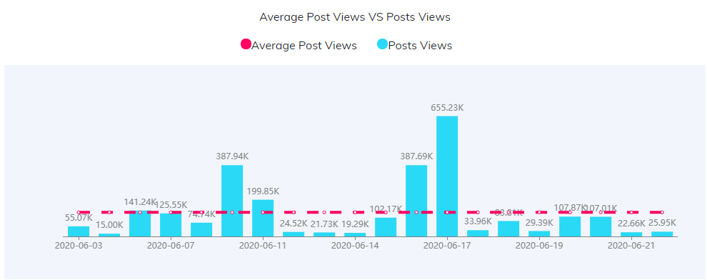 YouTube紅人數(shù)據(jù)