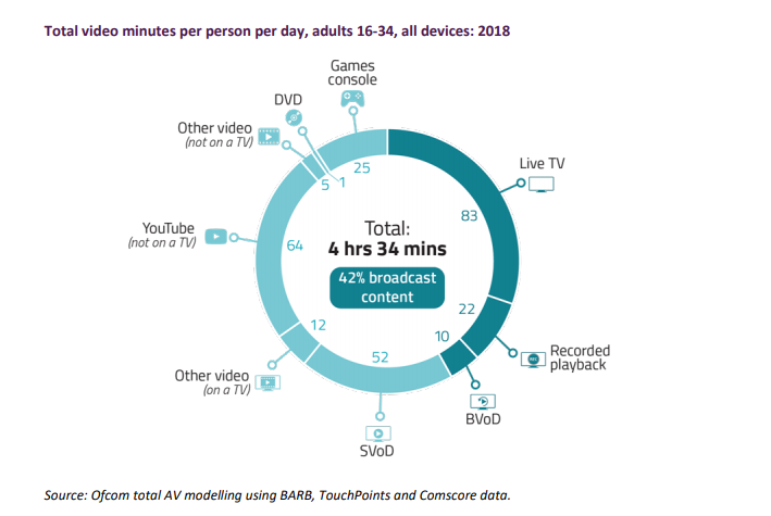YouTube紅人營(yíng)銷