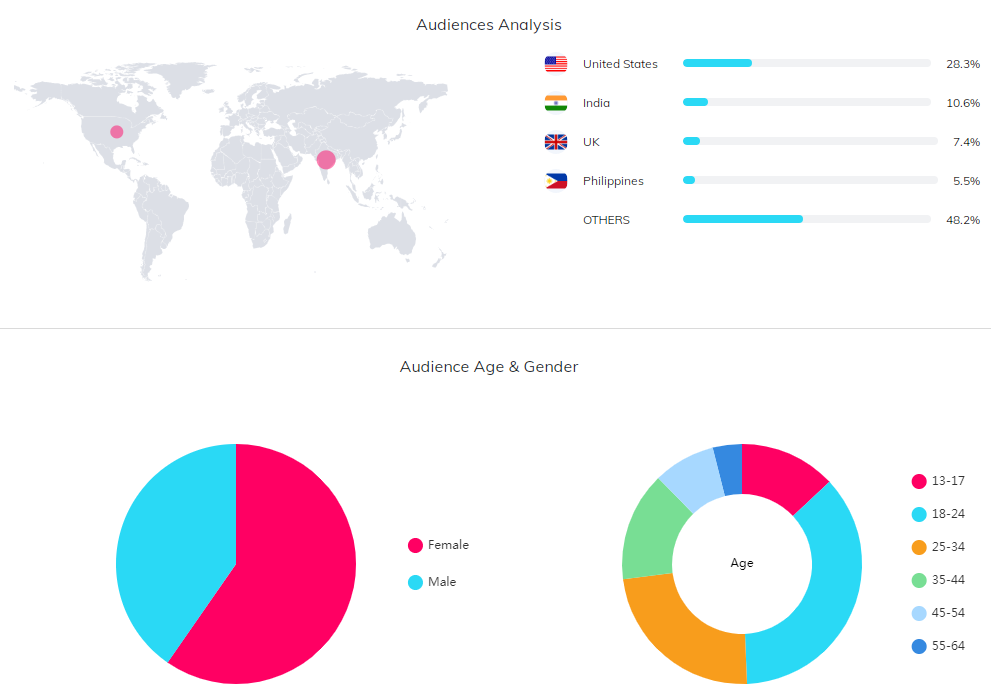 海外KOL數(shù)據(jù)