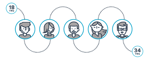 網(wǎng)紅營(yíng)銷為何有效？