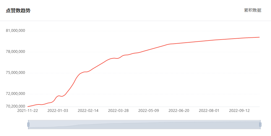 巴西網(wǎng)紅數(shù)據(jù)2