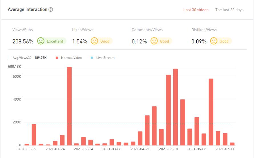 20210423 數(shù)據(jù)2-Allo Maman