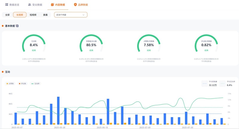 YouTube美國旅行探店打卡類海外網(wǎng)紅博主頻道數(shù)據(jù)
