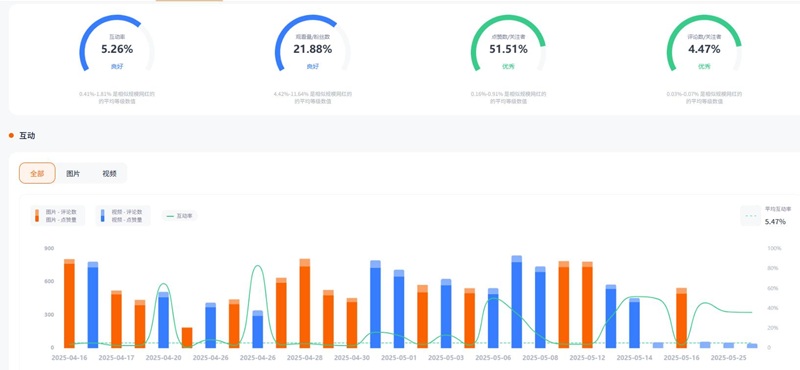 美國家庭生活類百萬粉絲KOL帶貨博主頻道數據